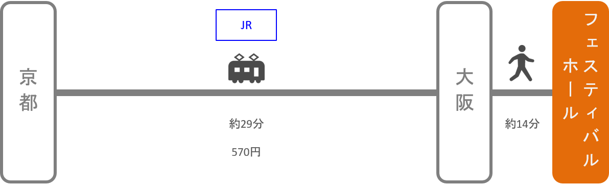 フェスティバルホール_京都_電車