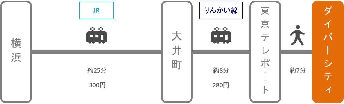 ダイバーシティ_横浜（神奈川）_電車