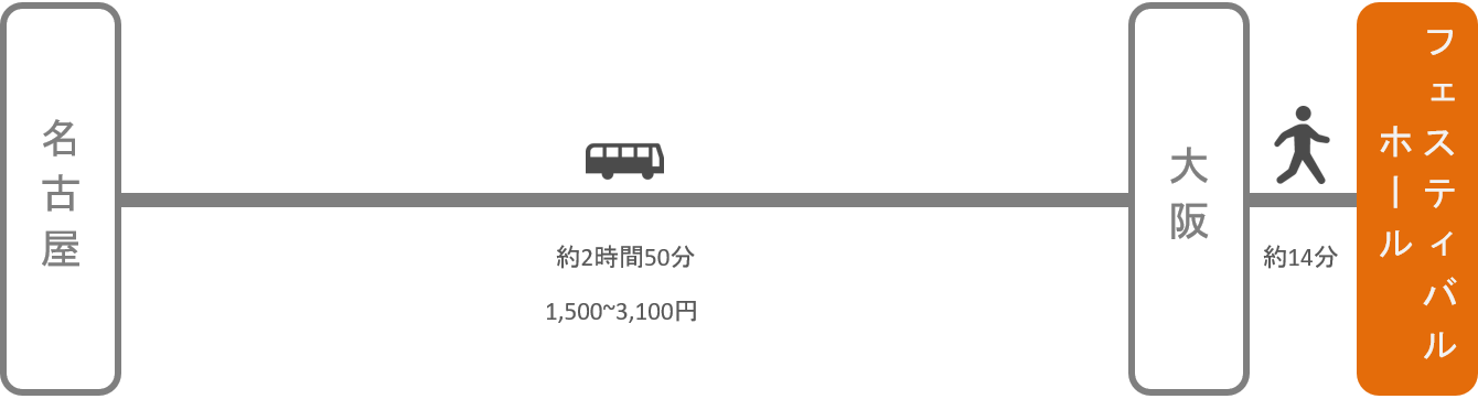 フェスティバルホール_名古屋（愛知）_高速バス