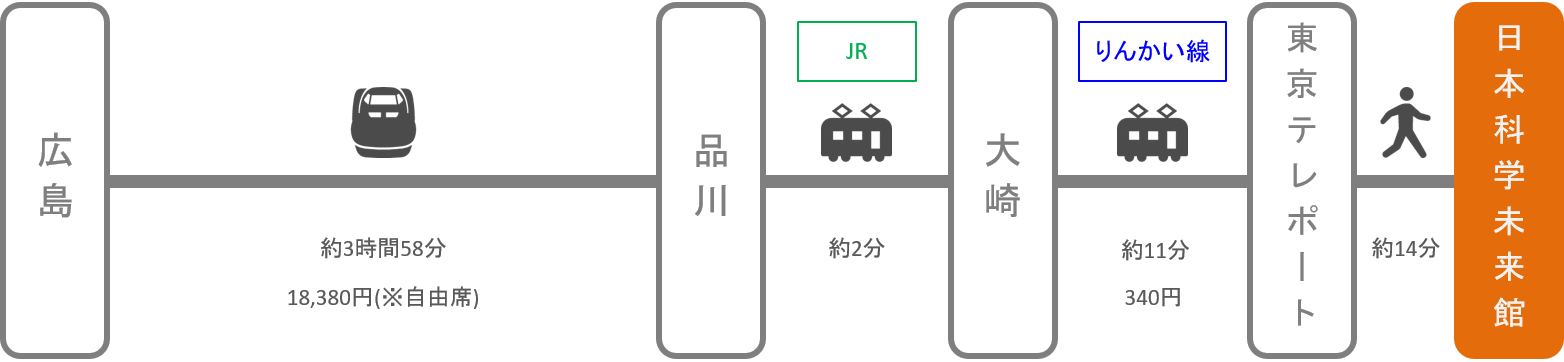 日本科学未来館_広島_新幹線