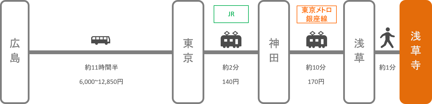 浅草寺_広島_高速バス