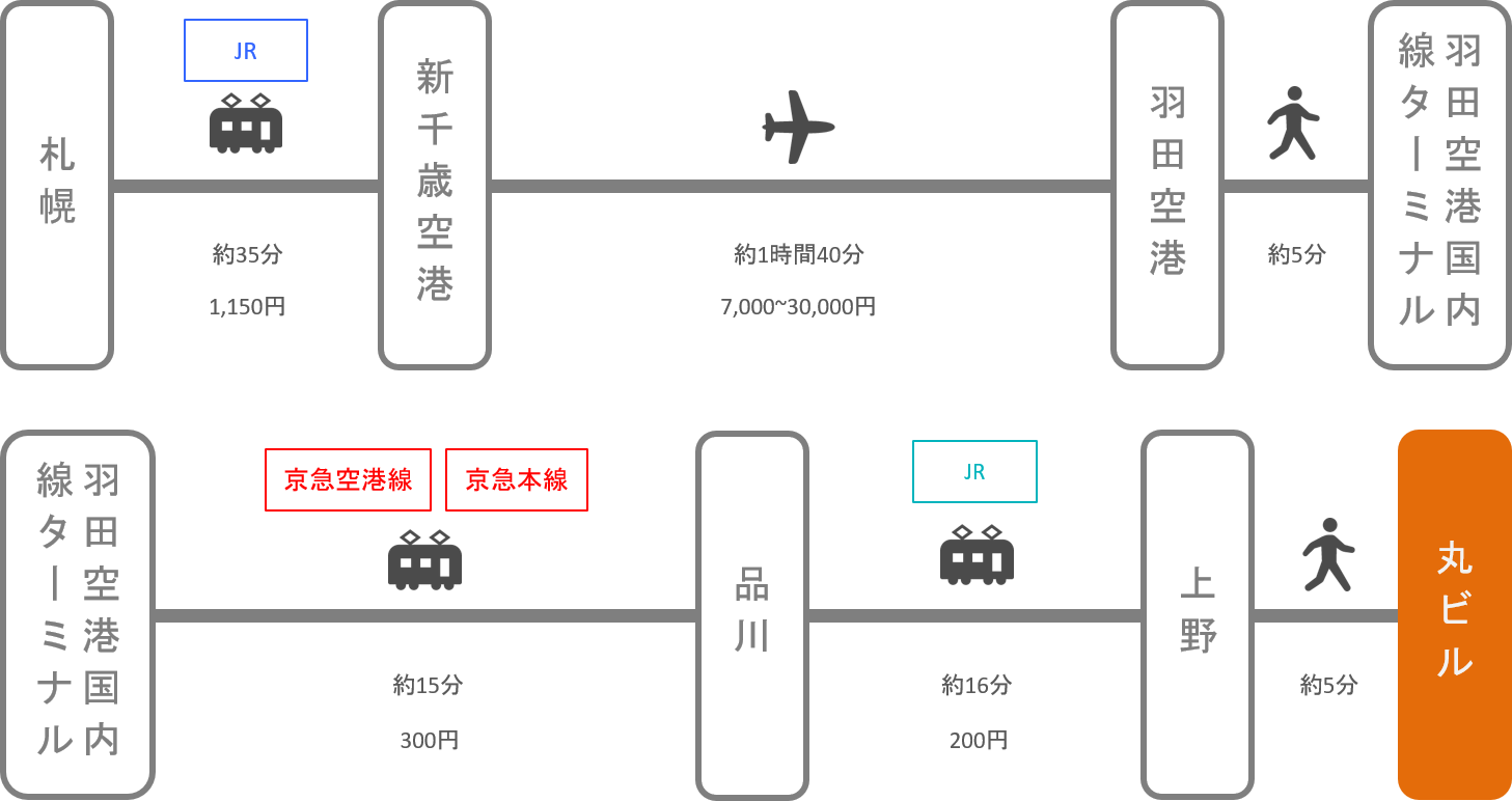 上野動物園_札幌（北海道）_飛行機