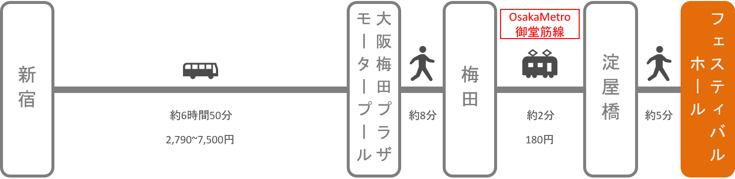 フェスティバルホール_新宿（東京）_高速バス