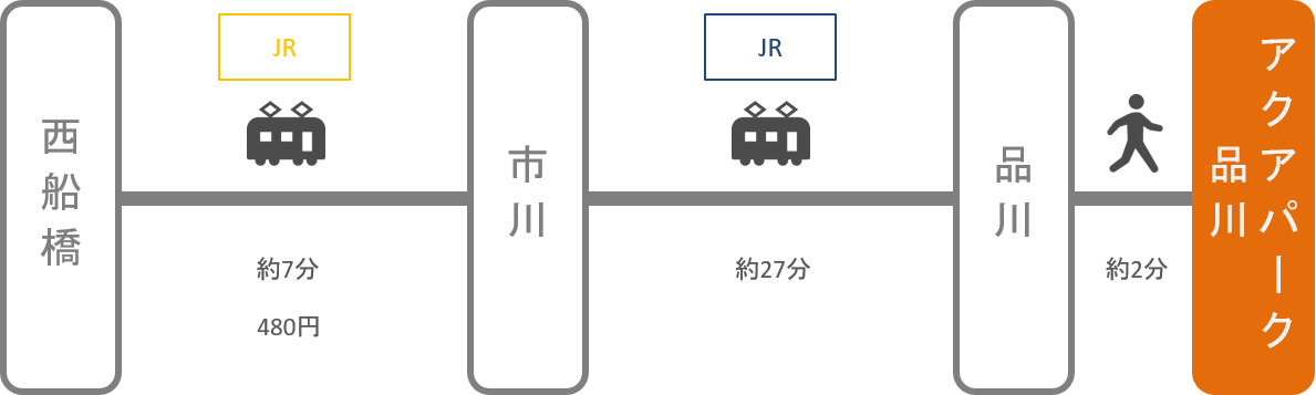 アクアパーク品川_西船橋（千葉）_電車