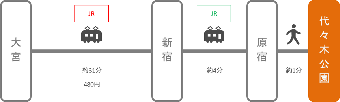 代々木公園_大宮（埼玉）_電車