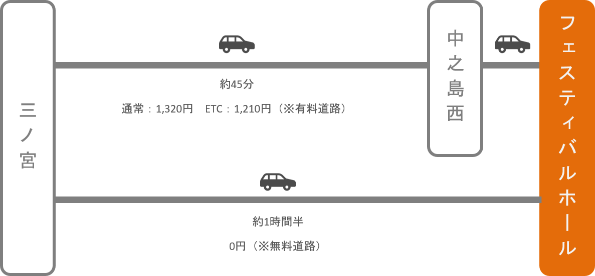 フェスティバルホール_三ノ宮（兵庫）_車