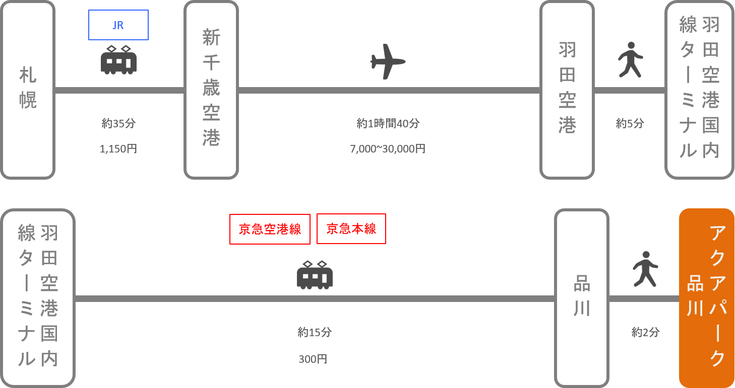 アクアパーク品川_札幌（北海道）_飛行機