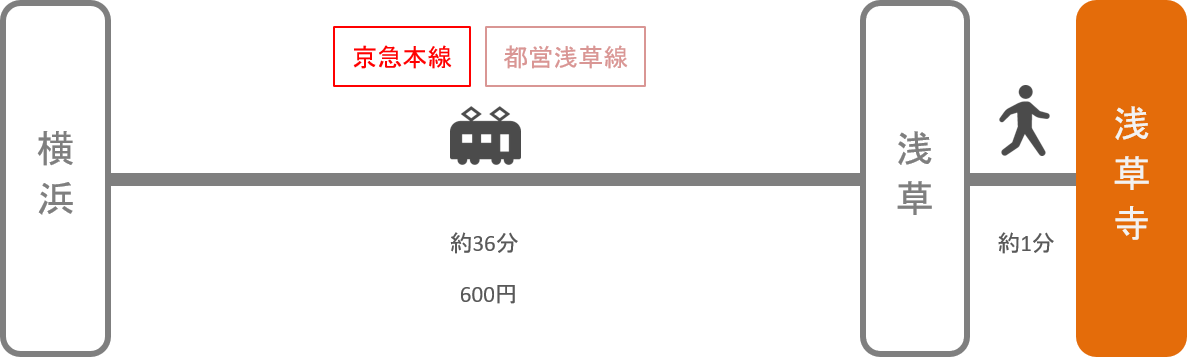 浅草寺_横浜（神奈川）_電車