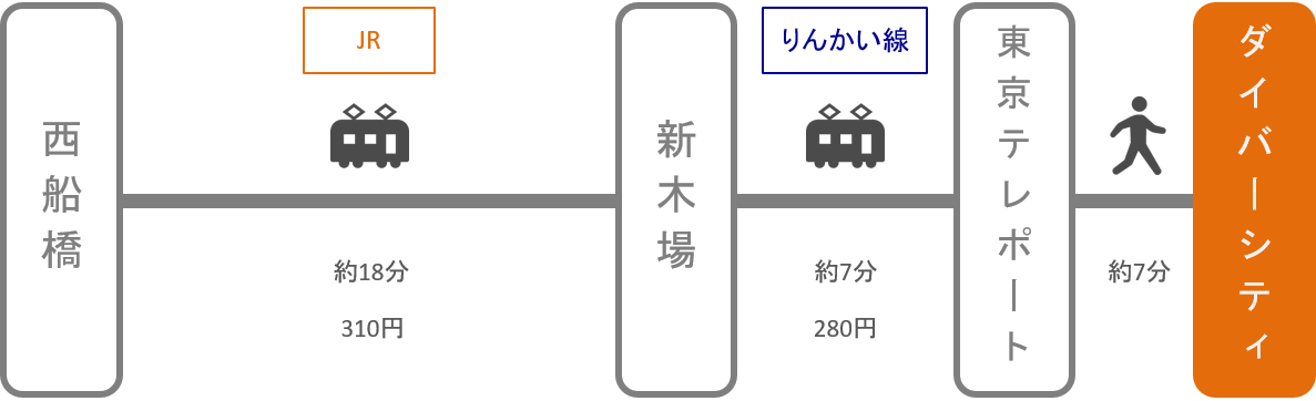 ダイバーシティ_西船橋（千葉）_電車