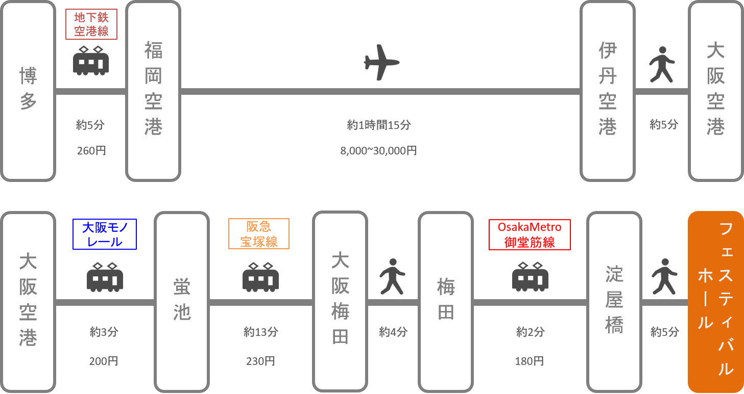 フェスティバルホール_博多（福岡）_飛行機