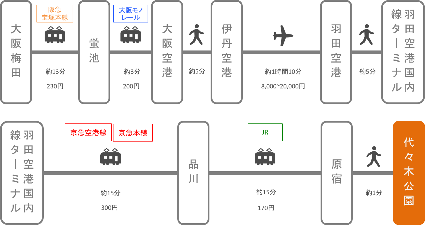 代々木公園_梅田（大阪）_飛行機