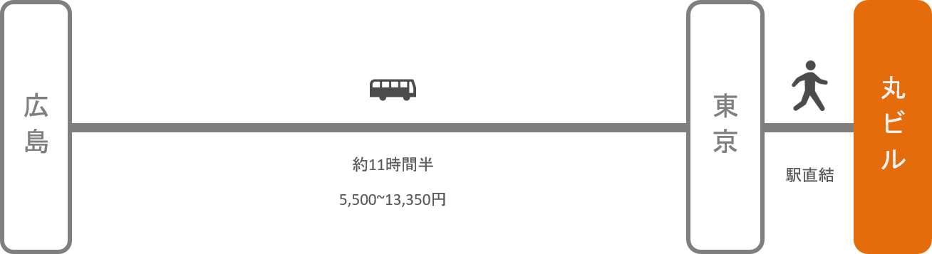 丸ビル_広島_高速バス