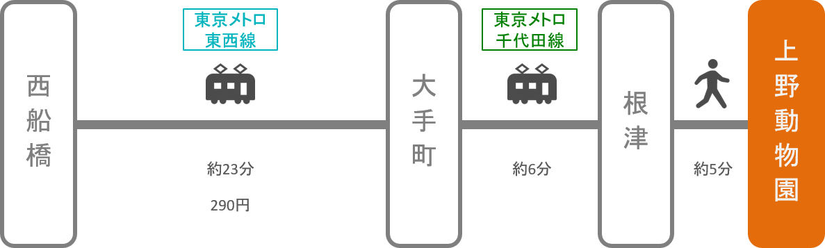 上野動物園_西船橋（千葉）_電車
