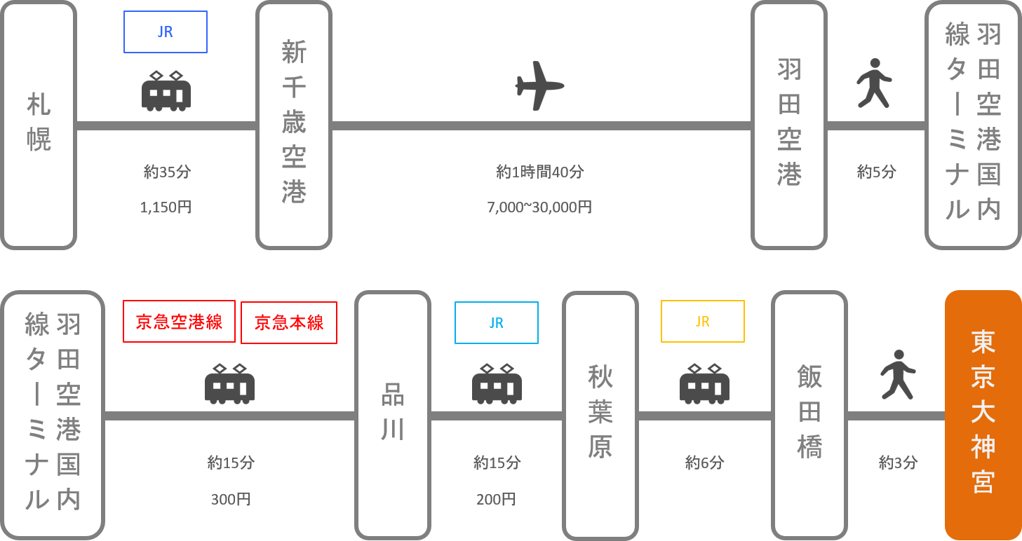 東京大神宮_札幌（北海道）_飛行機