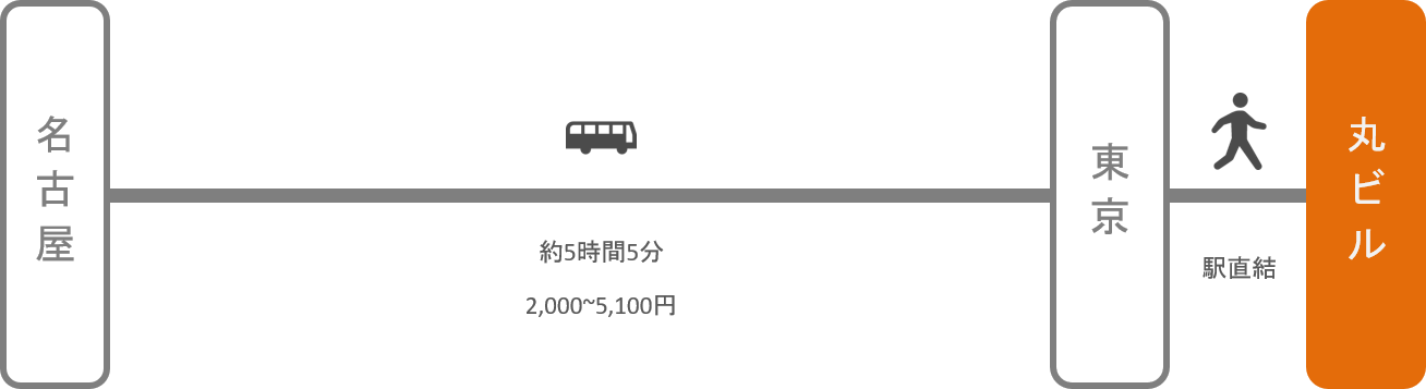 丸ビル_名古屋（愛知）_高速バス