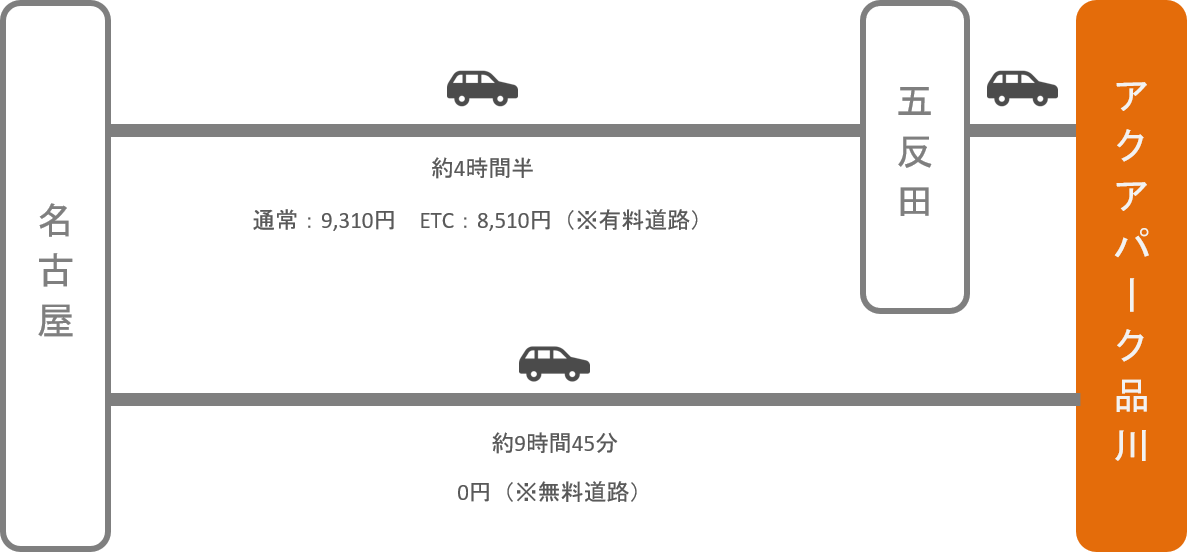 アクアパーク品川_名古屋（愛知）_車