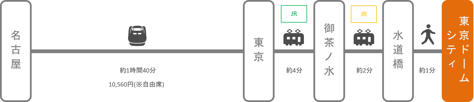 から シティ まで ここ 東京 ドーム 東京ドームの行き方は？電車・クルマでの最適なアクセス・座席・ゲートを紹介！