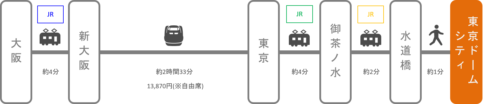 東京ドームシティ_大阪_新幹線
