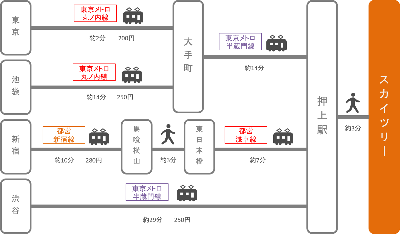 スカイツリー アクセス 電車 車での行き方 料金 時間をエリア別に徹底比較した アキチャン Akippa Channel