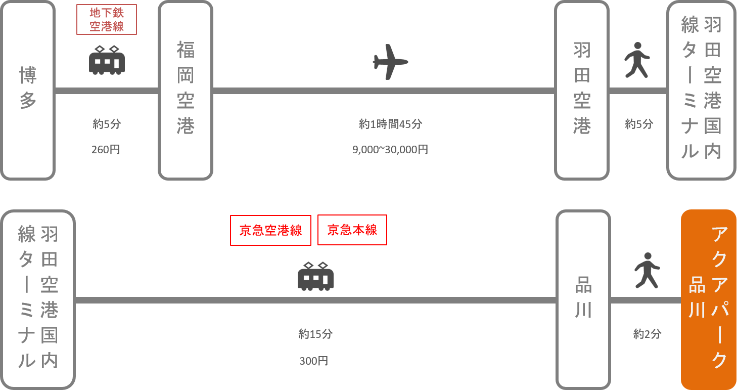 アクアパーク品川_博多（福岡）_飛行機