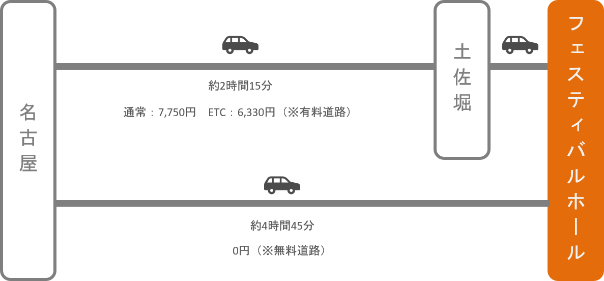 フェスティバルホール_名古屋（愛知）_車