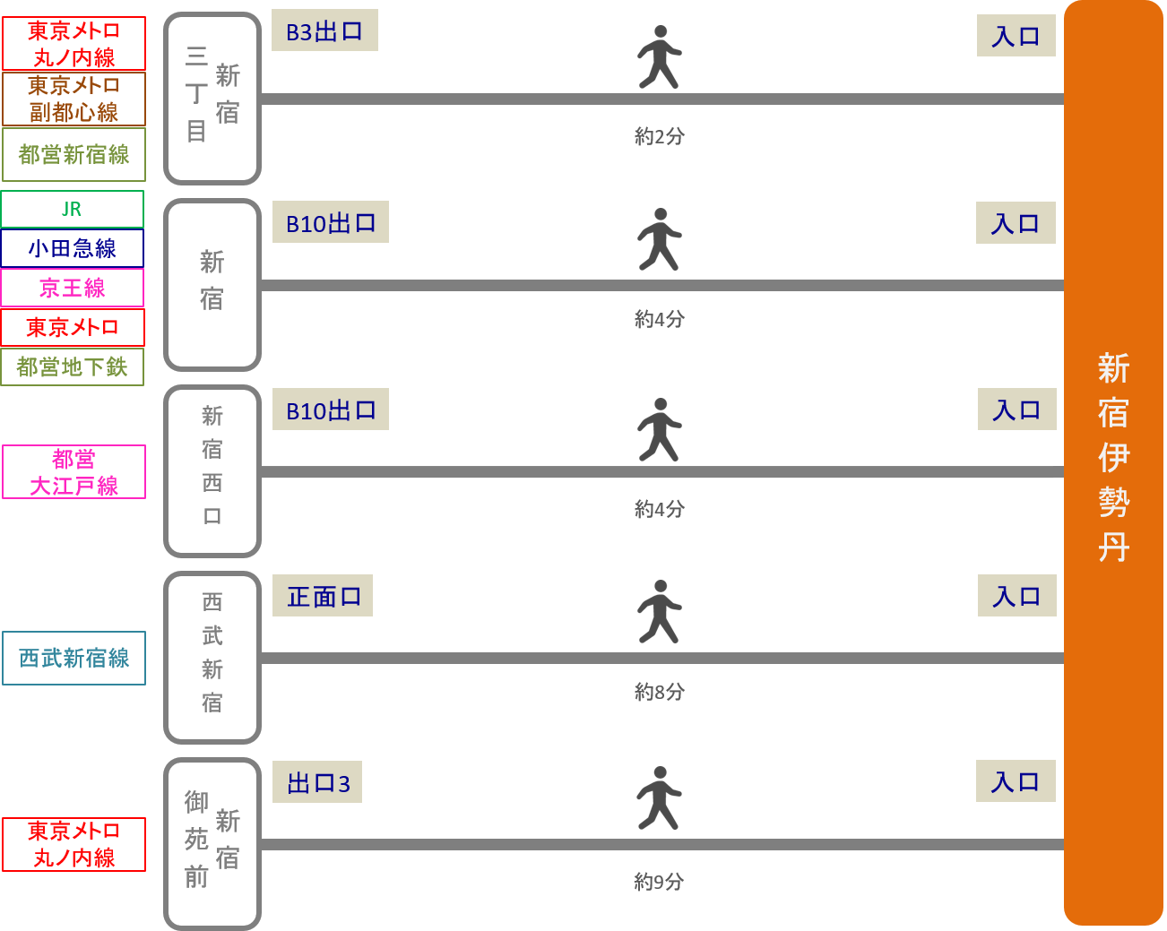 新宿伊勢丹_最寄り駅