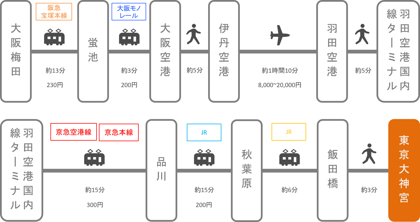 東京大神宮_大阪_飛行機