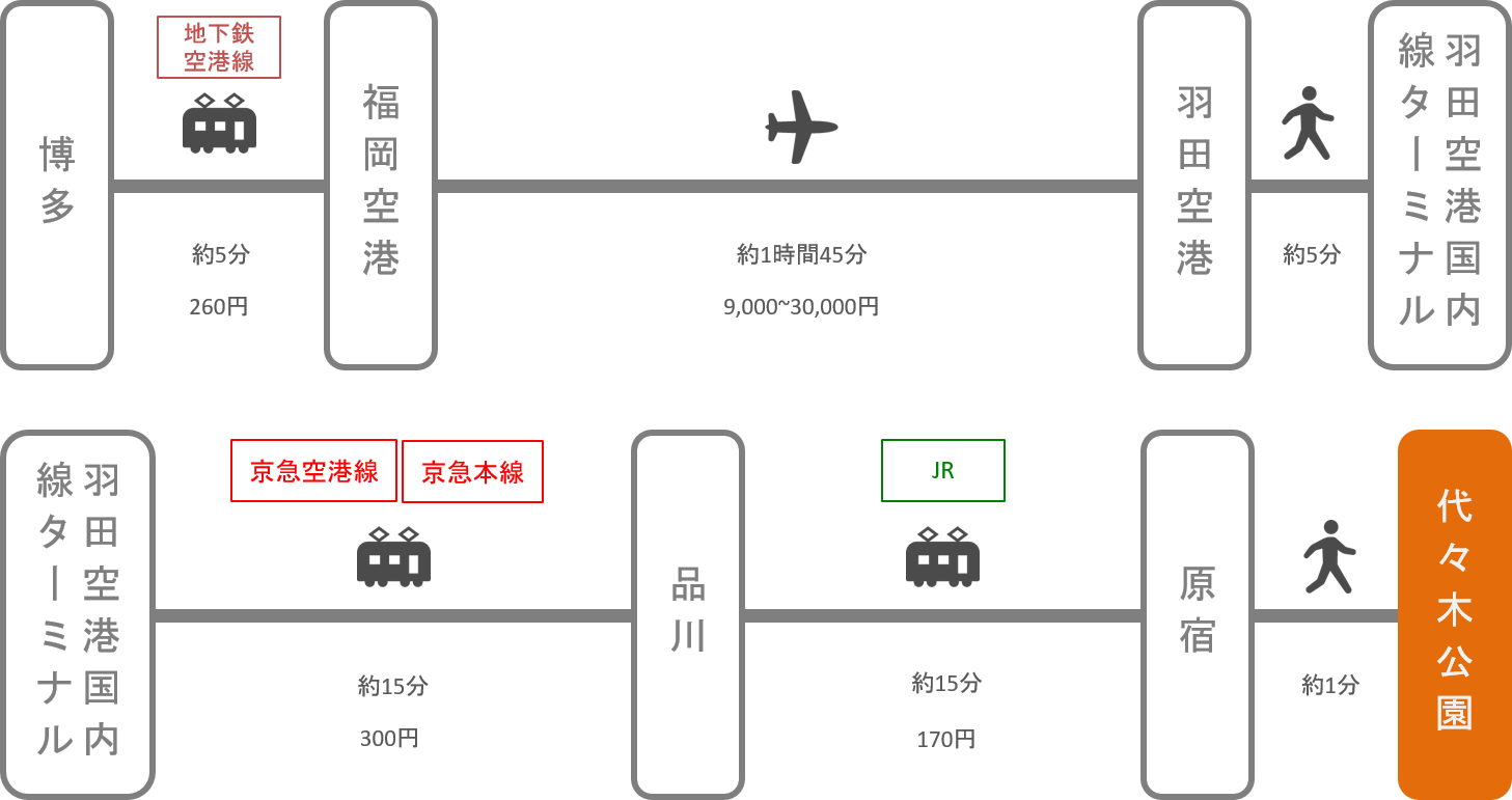 代々木公園_博多（福岡）_飛行機