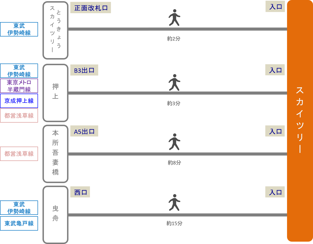 スカイツリー アクセス 電車 車での行き方 料金 時間をエリア別に徹底比較した アキチャン Akippa Channel