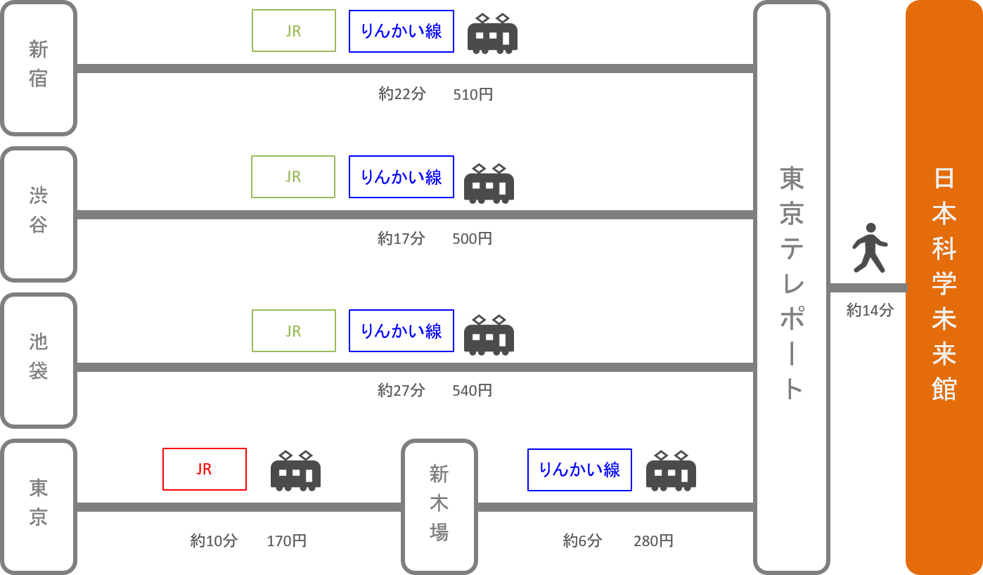 日本科学未来館_東京都_電車