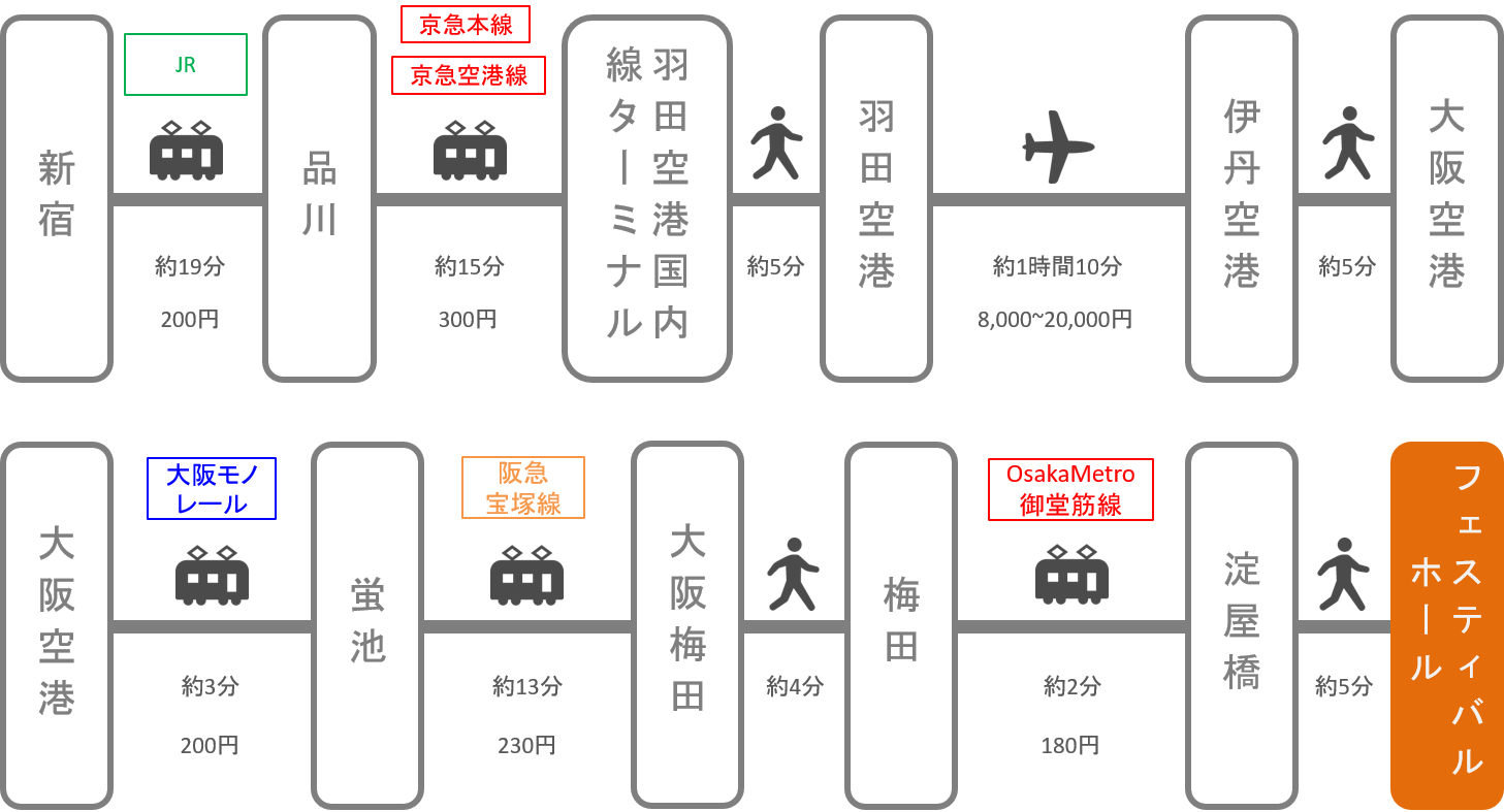 フェスティバルホール_新宿（東京）_飛行機