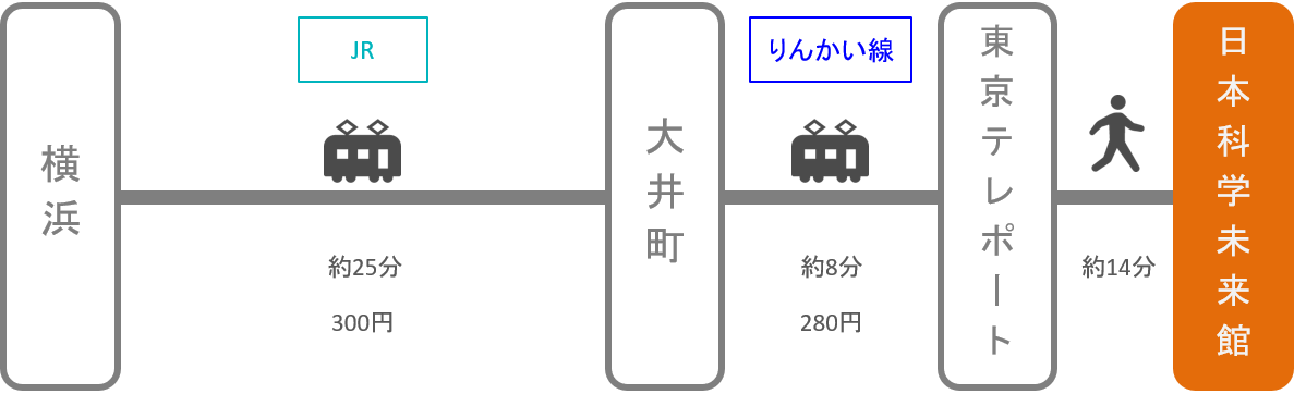 日本科学未来館_横浜（神奈川）_電車