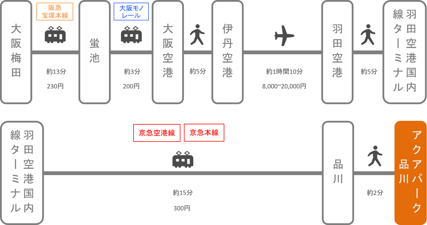 アクアパーク品川_大阪_飛行機