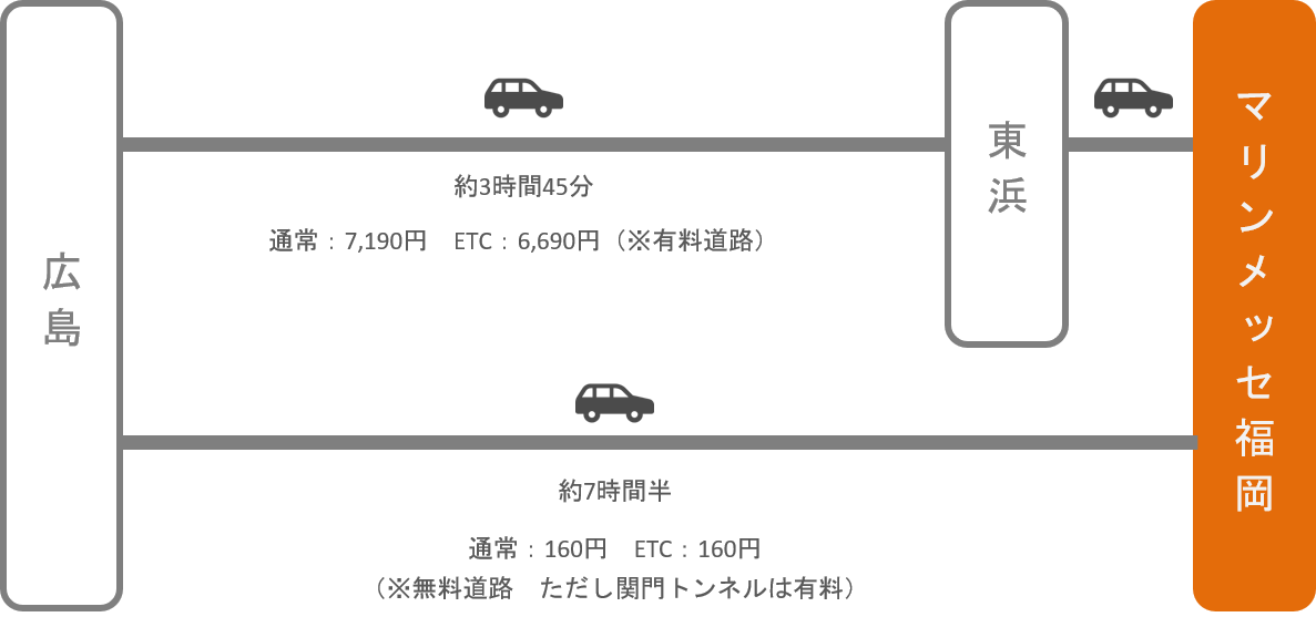 マリンメッセ福岡 アクセス 電車 車での行き方 料金 時間をエリア別に徹底比較した アキチャン Akippa Channel