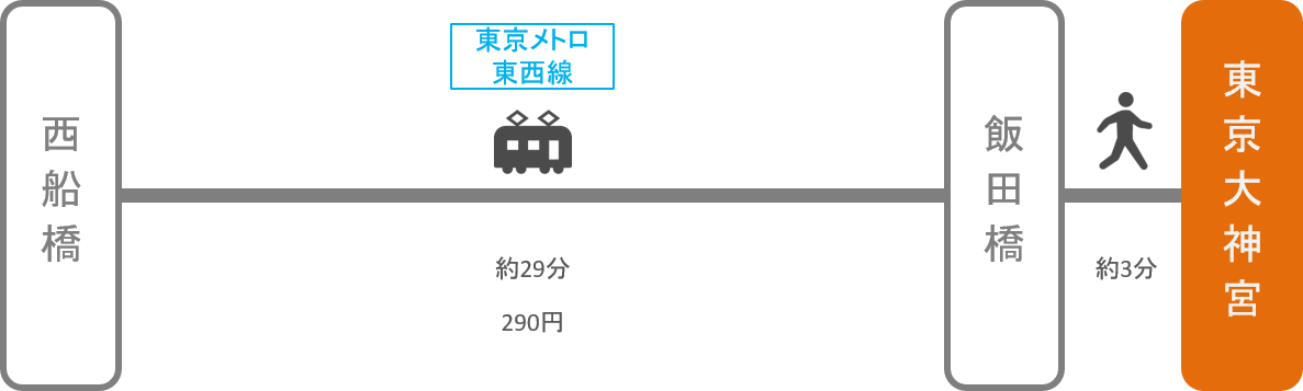 東京大神宮_西船橋（千葉）_電車