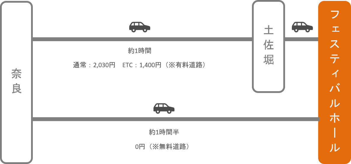 フェスティバルホール_近鉄奈良_車