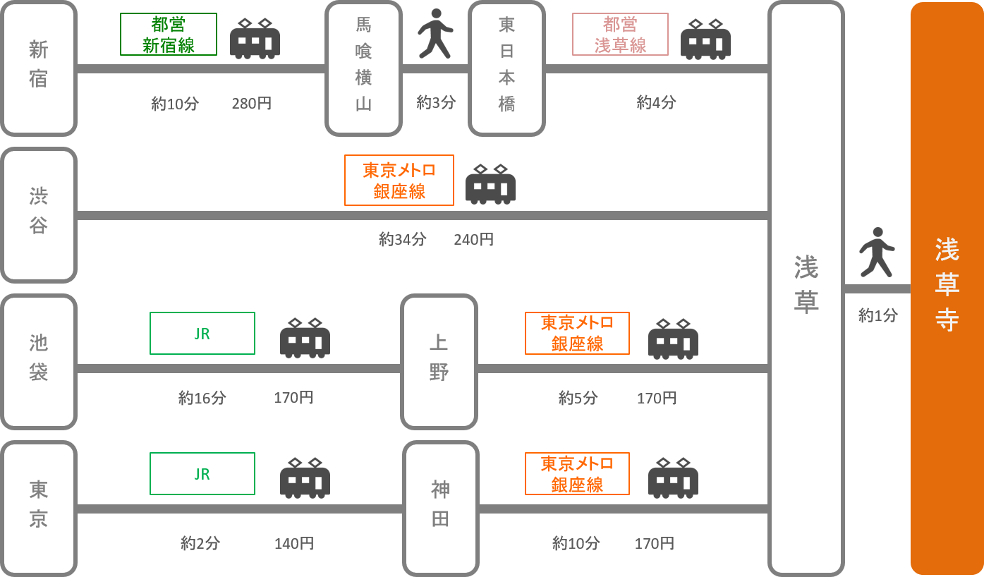 浅草寺_東京都_電車