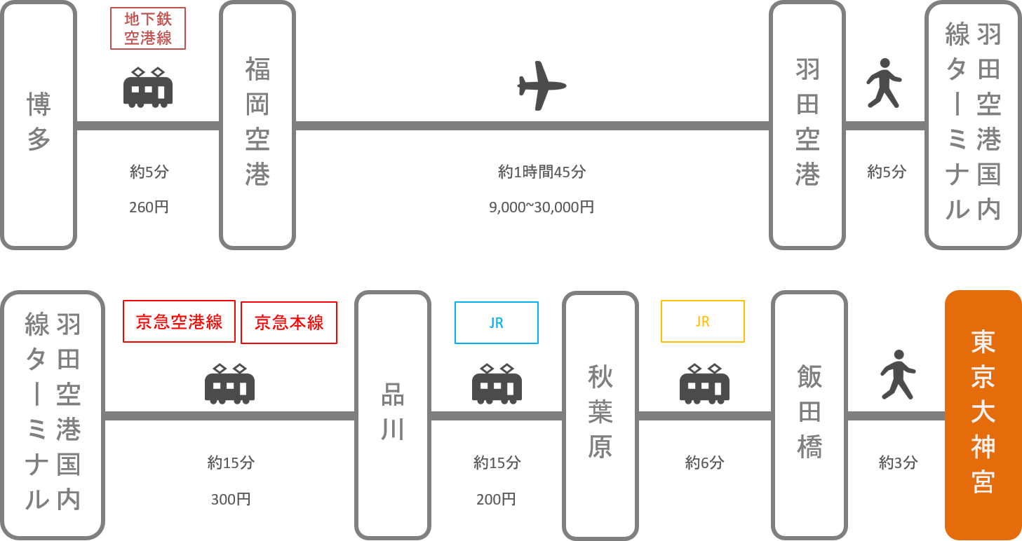 東京大神宮_博多（福岡）_飛行機