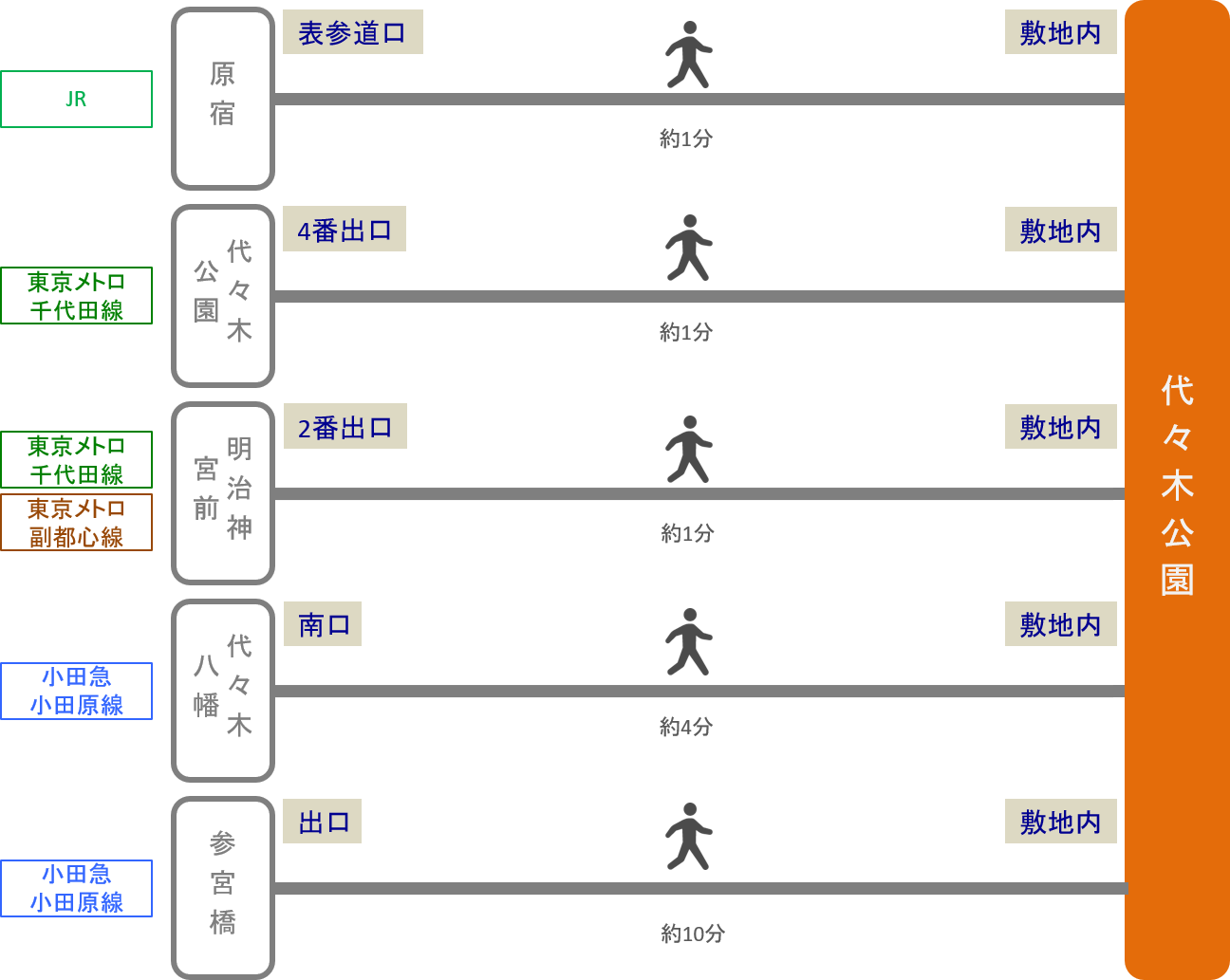 代々木公園_最寄り駅