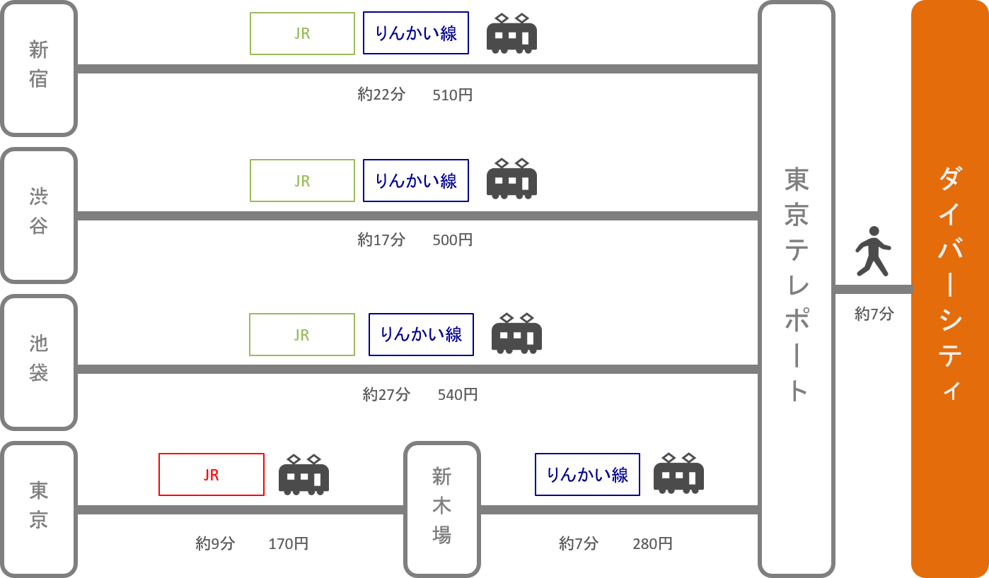 ダイバーシティ_東京都_電車