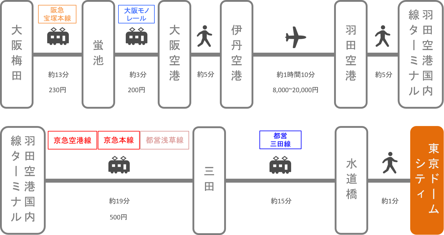 東京ドームシティ_大阪_飛行機