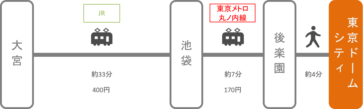 東京ドームシティ_大宮（埼玉）_電車