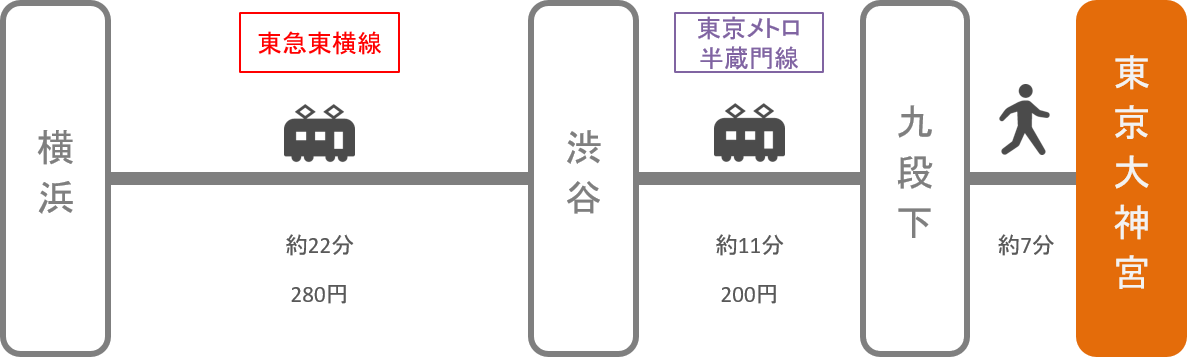 東京大神宮_横浜（神奈川）_電車