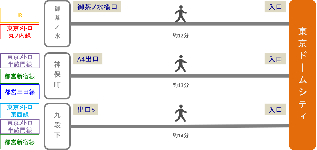 東京ドームシティ_最寄り駅2