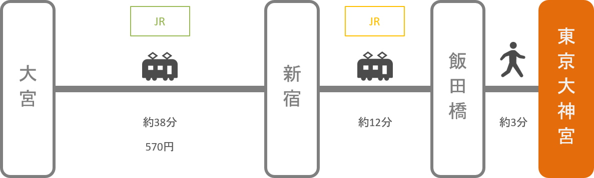 東京大神宮_大宮（埼玉）_電車