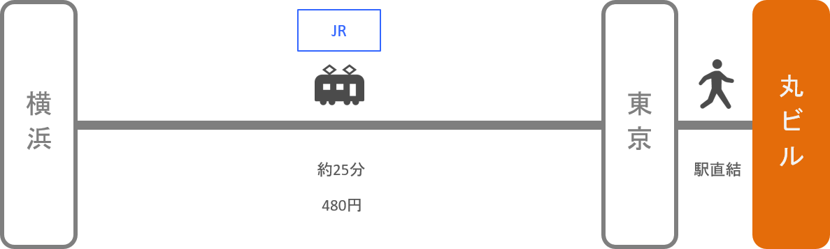 丸ビル_横浜（神奈川）_電車