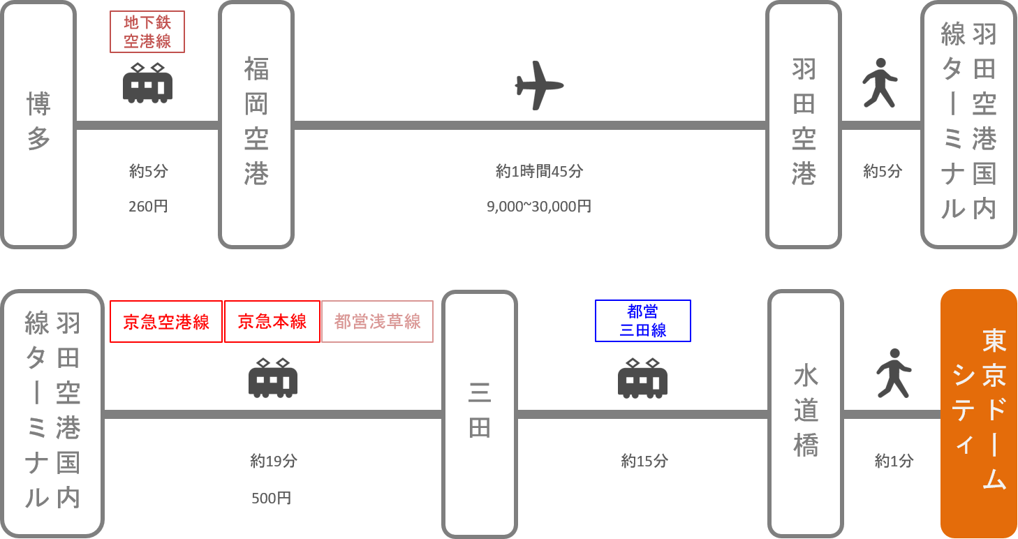 東京ドームシティ_博多（福岡）_飛行機