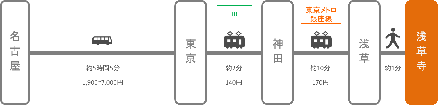 浅草寺_名古屋（愛知）_高速バス