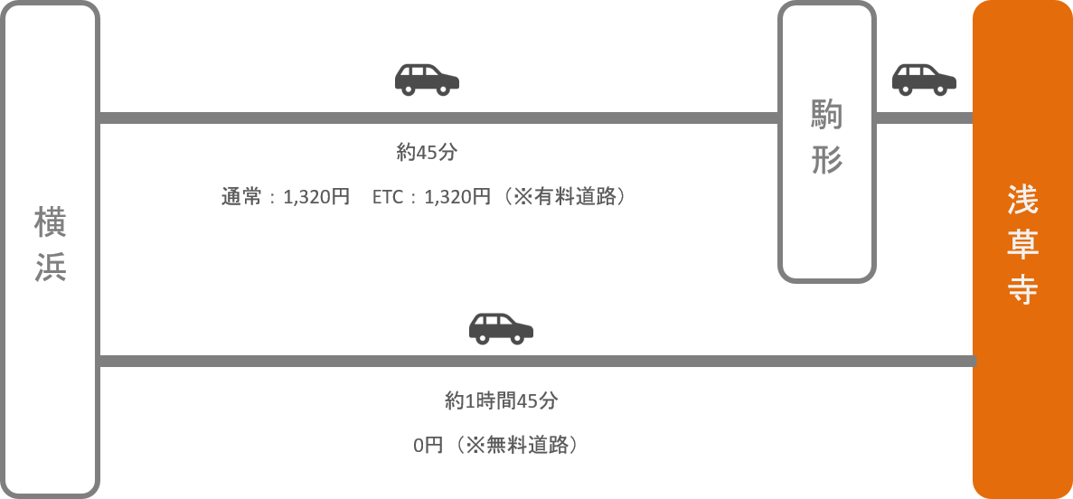 浅草寺_横浜（神奈川）_車