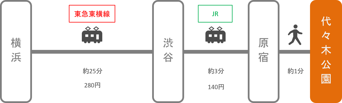 代々木公園_横浜（神奈川）_電車